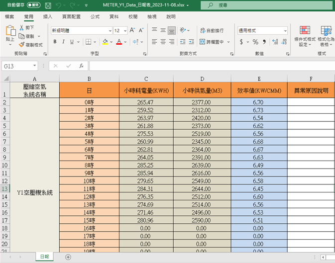 能源局報表製作、能源局報表、能源效率指標申報、能源局申報、工廠能源申報、能源查核制度申報表