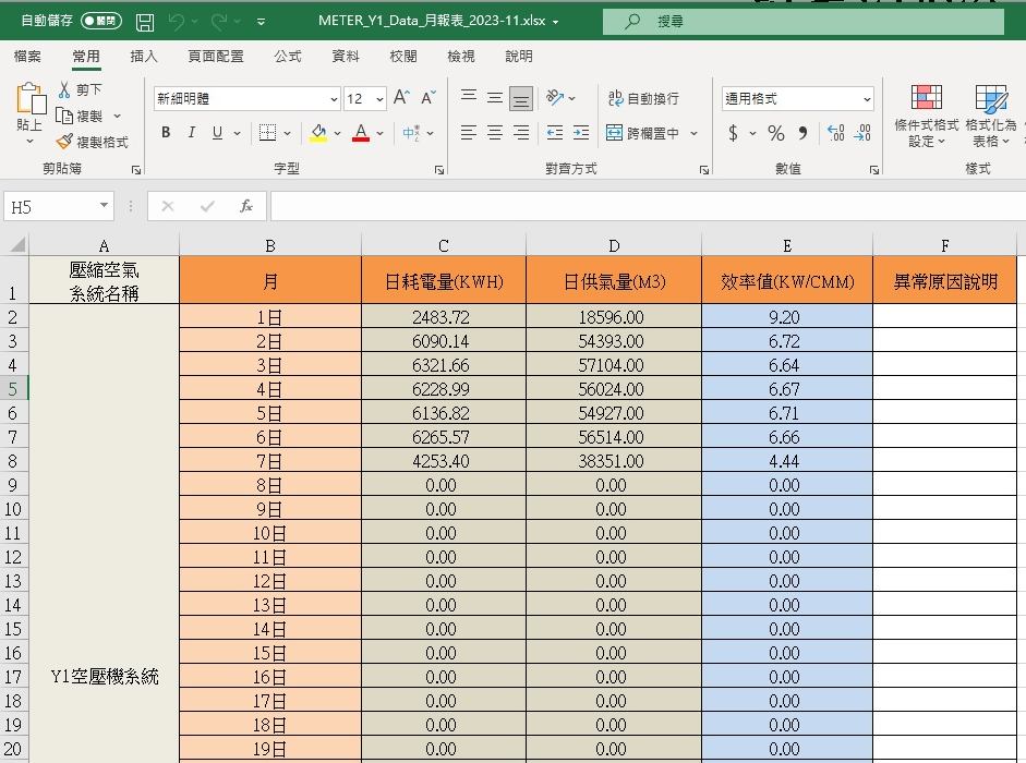 能源局報表製作、能源局報表、能源效率指標申報、能源局申報、工廠能源申報、能源查核制度申報表