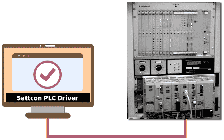 Sattcon PLC Driver